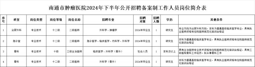 2024年下半年南通市肿瘤医院招聘岗位表