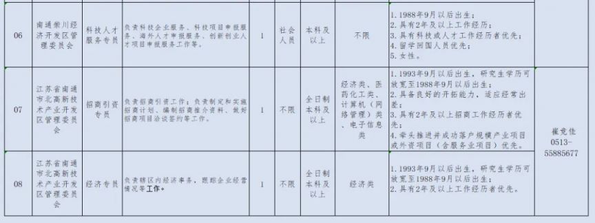 2024南通崇川经济开发区管理委员会招聘岗位表