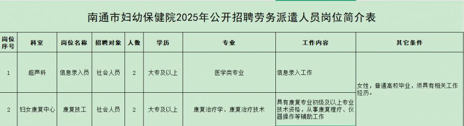 南通市妇幼保健院2025年公开招聘劳务派遣人员岗位表