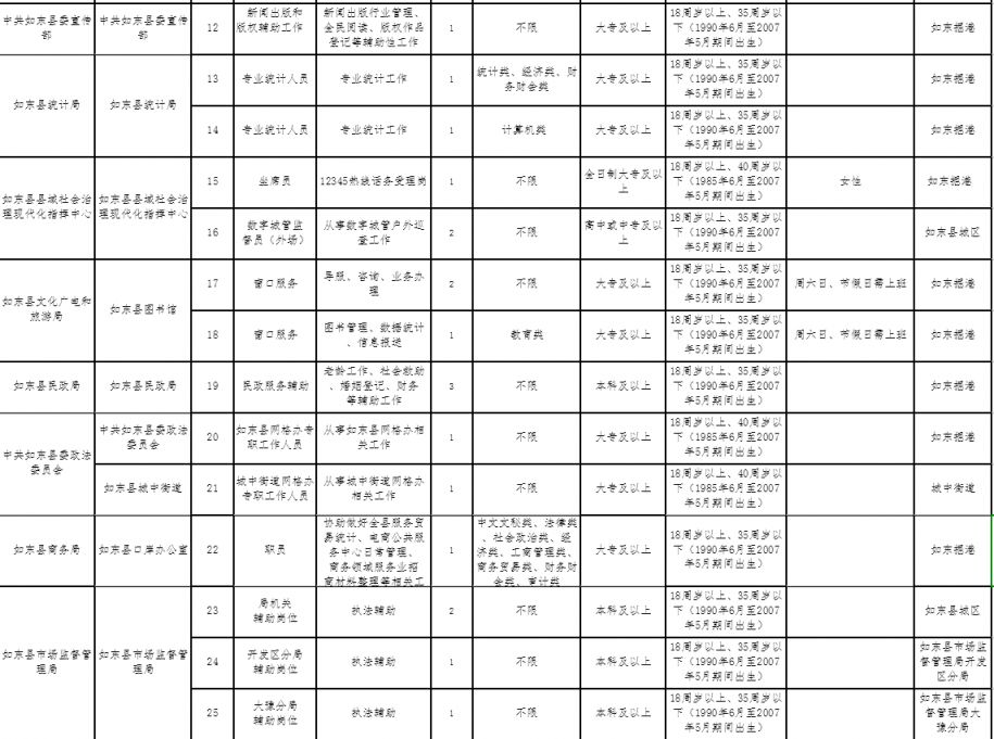 2025南通如东县妇女联合会等16家单位公开招聘岗位