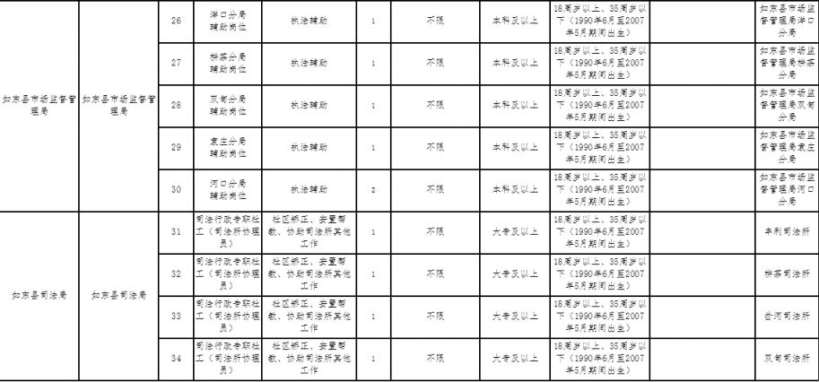 2025南通如东县妇女联合会等16家单位公开招聘岗位