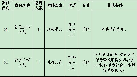 南通创新区管理办公室2025年公开招聘岗位表