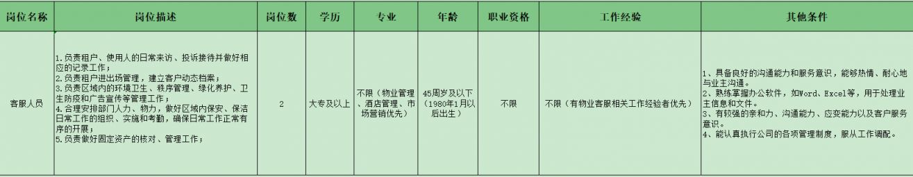2026年南通苏通科技产业园招聘岗位一览