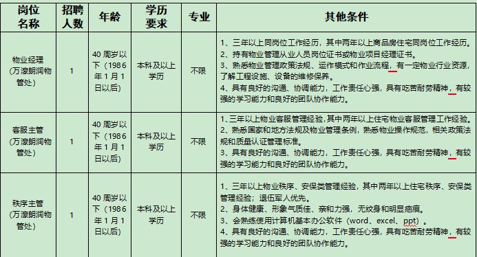 2026江苏致豪房地产开发有限公司下属子公司招聘岗位表