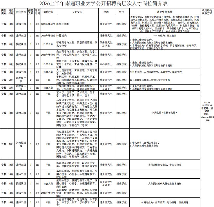 2026年上半年南通职业大学公开招聘岗位表