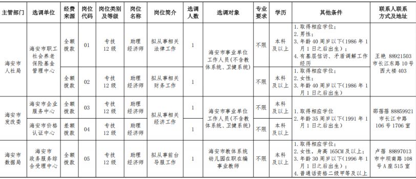 2026年海安市部分事业单位公开选调岗位表