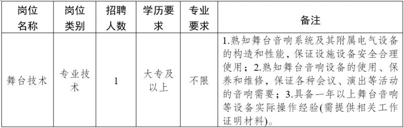 2026南通市文化馆招聘政府购买服务岗位