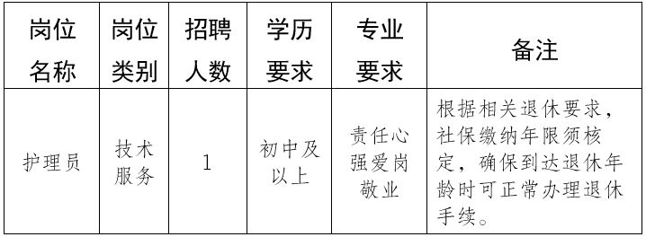 2026南通市儿童福利中心招聘政府购买服务人员岗位