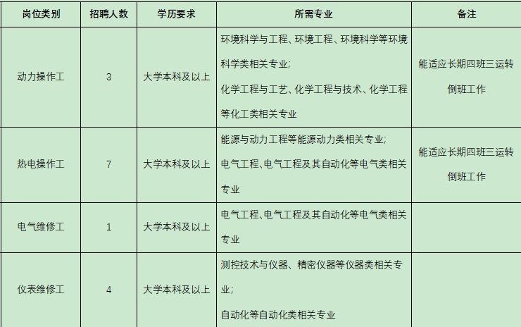 2026年南通醋酸纤维有限公司招聘岗位表一览