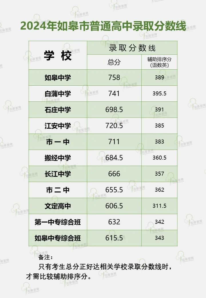 分数线2024中考 2024630094848_56455.jpg