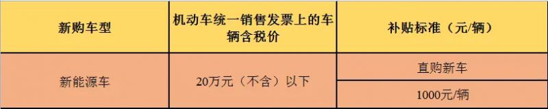 南通海门区8月份购车补贴发放在哪里？