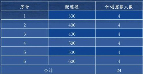 2024首届南通海门马拉松急救跑者招募报名入口