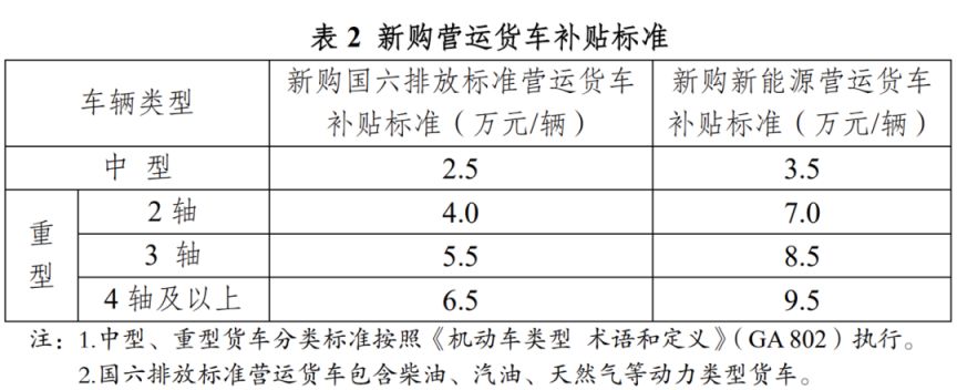 2025年南通市老旧营运货车报废更新补贴申报指南
