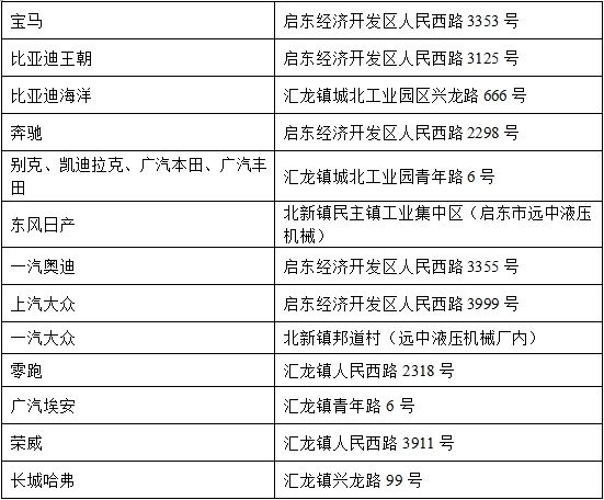 2025南通启东第五届城市汽车嘉年华车展时间+地址