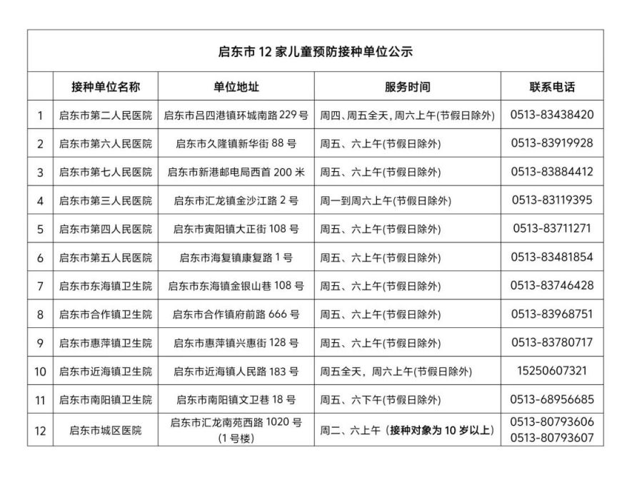 2025启东市进口九价HPV疫苗打二免一活动时间安排