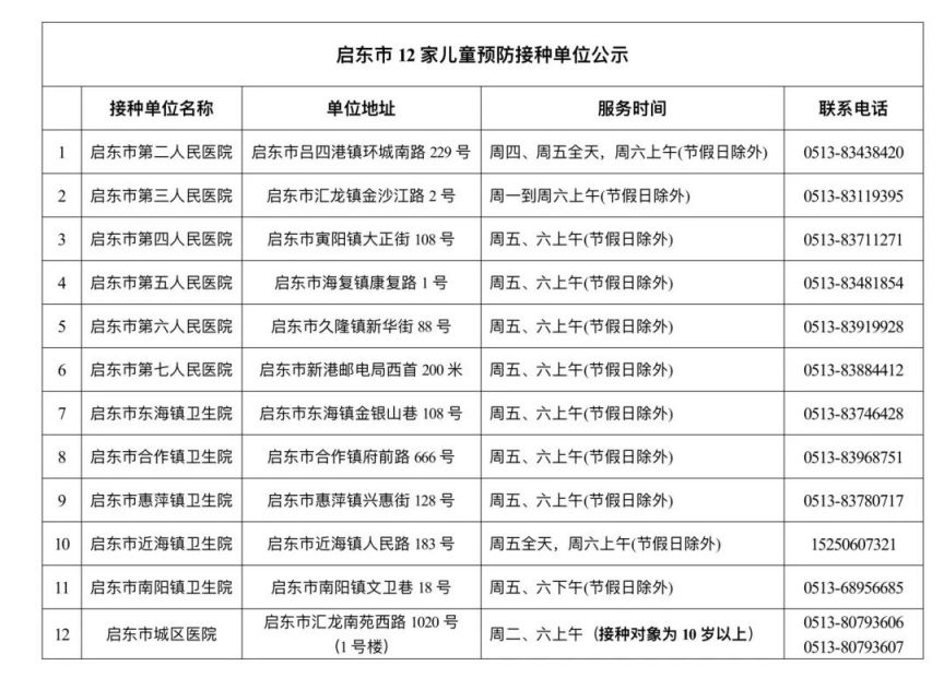 2025启东初一女生国产双价HPV疫苗接种单位一览