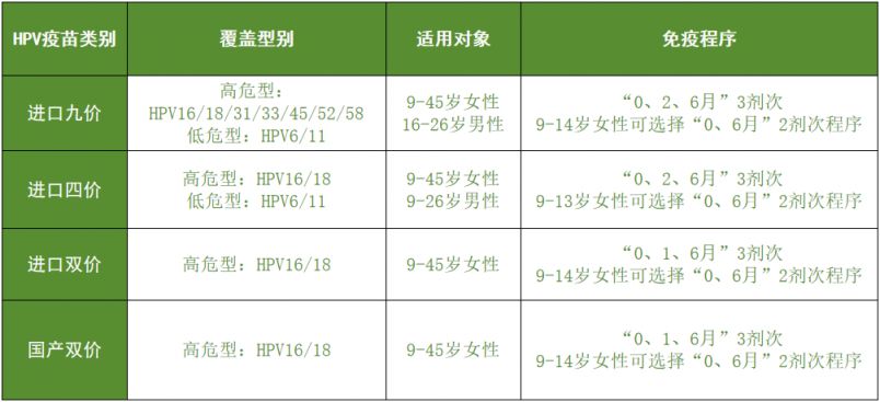 2025南通如东县适龄女生HPV疫苗免费接种安排