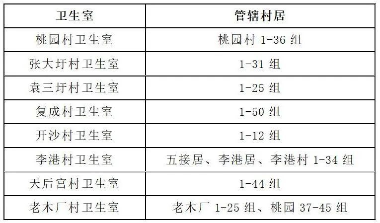南通州五接镇2025年老年人免费健康体检时间+地点