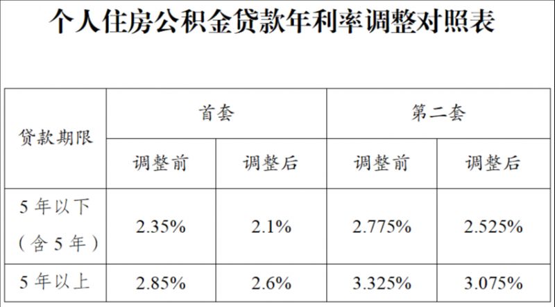 南通二套房贷款利率是多少?