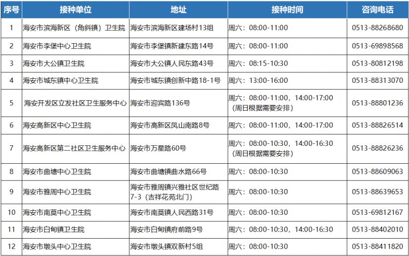 海安2025年度适龄女生免费二价HPV疫苗接种点