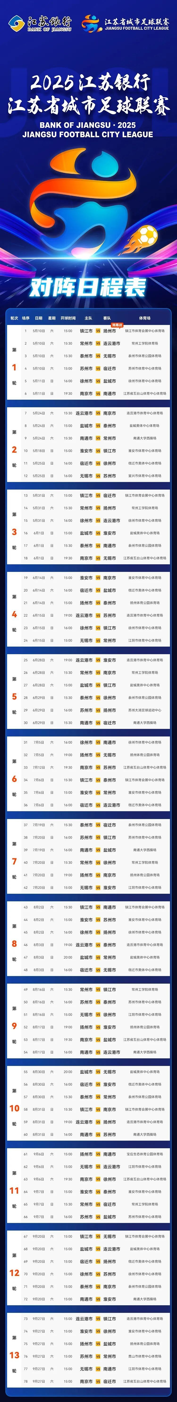 2025江苏省城市足球联赛赛程表一览