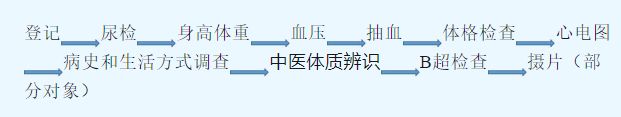 南通南阳镇第四阶段老年人免费健康体检指南2025