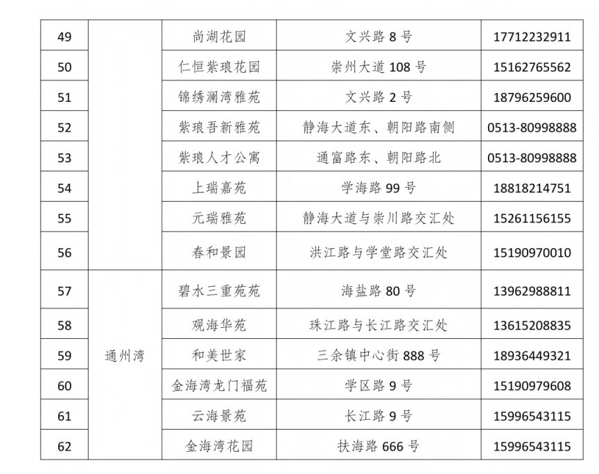 南通人才房票房源范围有哪些？