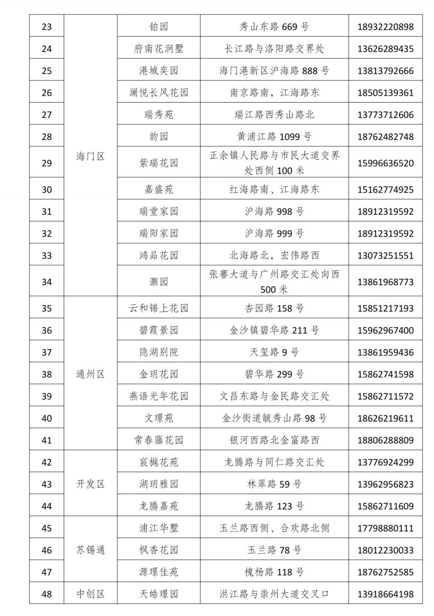 南通人才房票房源范围有哪些？