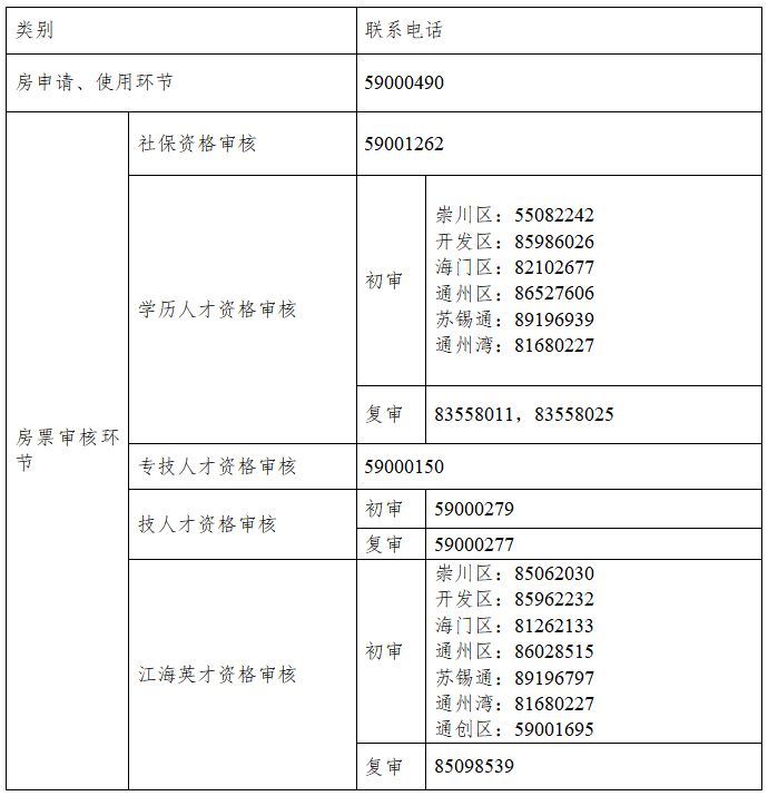南通人才房票审核期间咨询电话一览