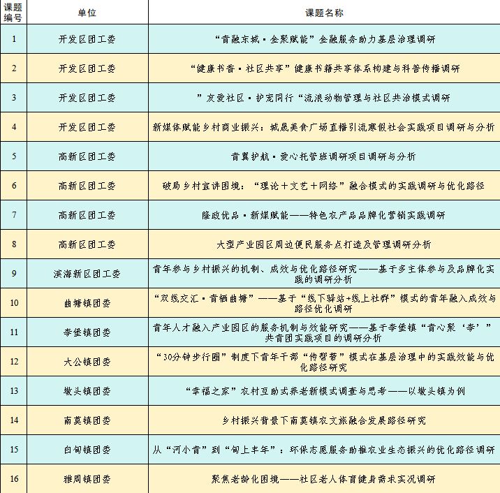 2026年南通海安寒假社会实践实习岗位有哪些？
