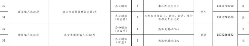 2026年南通海安寒假社会实践实习岗位有哪些？