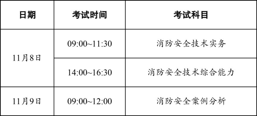 2025年度江苏一级注册消防工程师资格考试报名公告
