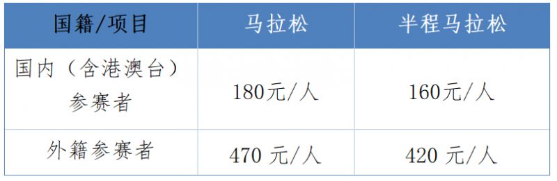 2026年南通启东马拉松暨张謇马拉松报名指南