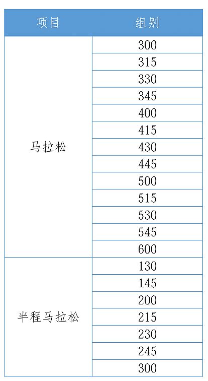 2026启东马拉松招募官方配速员招募报名指南