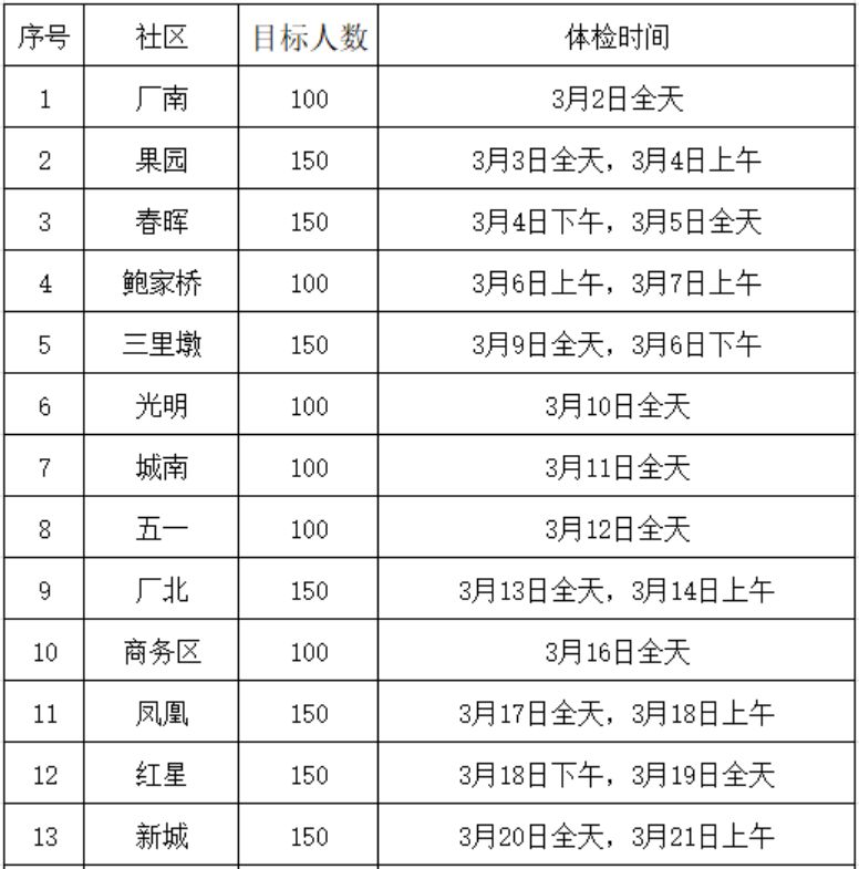 2026年崇川区文峰街道社区卫生服务中心两癌筛查时间+对象
