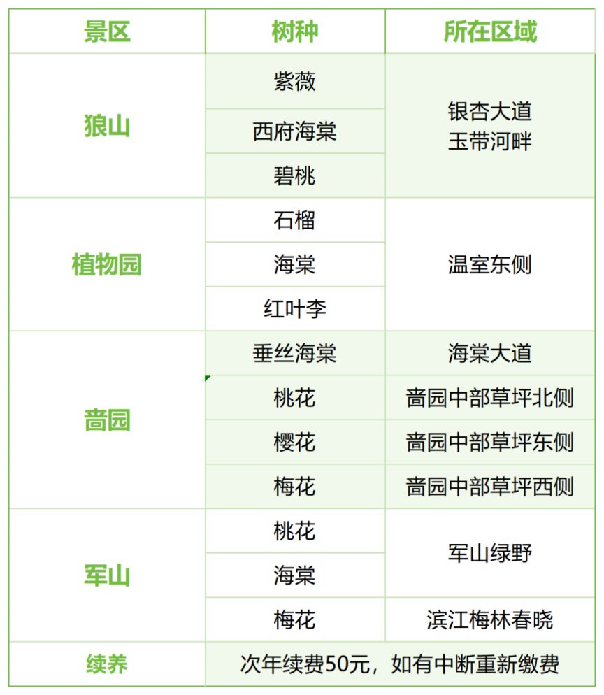 2026南通狼山国家森林公园植树节活动时间+地点