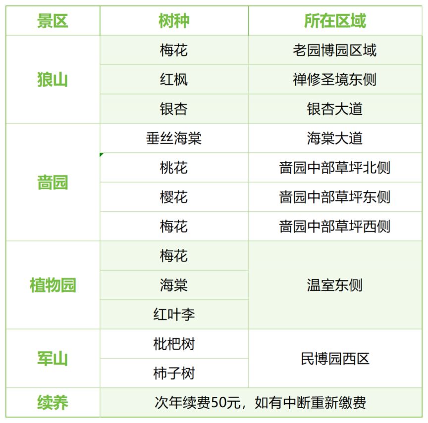 2026南通狼山国家森林公园植树节活动时间+地点