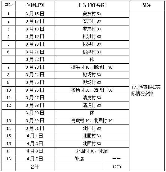 2026年启东海复镇两癌筛查对象+时间安排