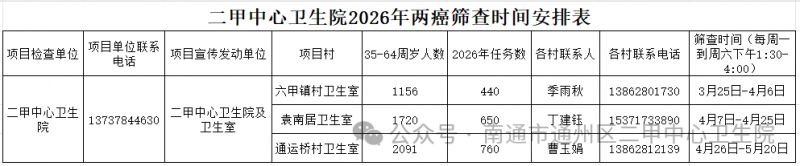 2026南通市通州区二甲中心卫生院免费两癌筛查时间