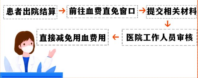 2026南通市中心血站血费减免办理渠道