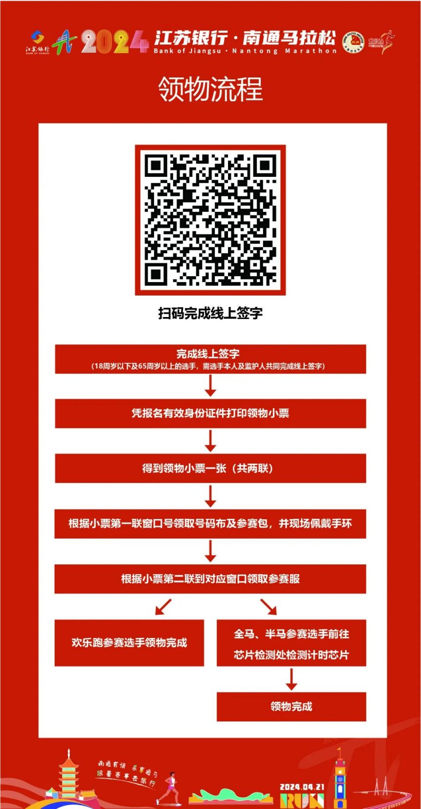 江苏银行·2024南通马拉松参赛物品领取指南