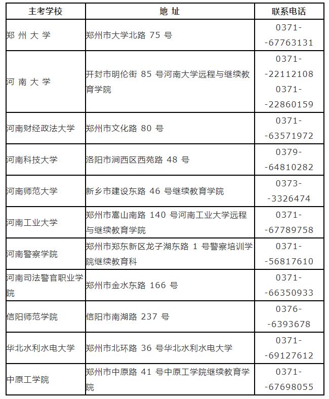 网络教育报名：开启学习新篇章