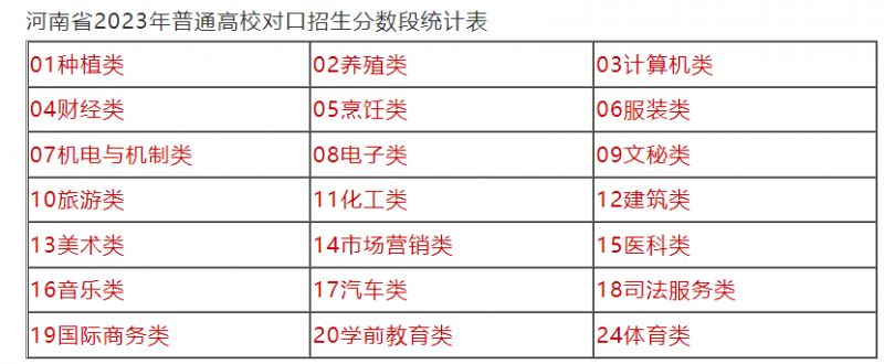 河南中专招生政策解析：紧跟行业前沿