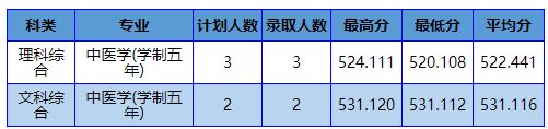 南阳理工学校专科分数线_南阳理工学院专科分数线_南阳理工学院专科专业分数线