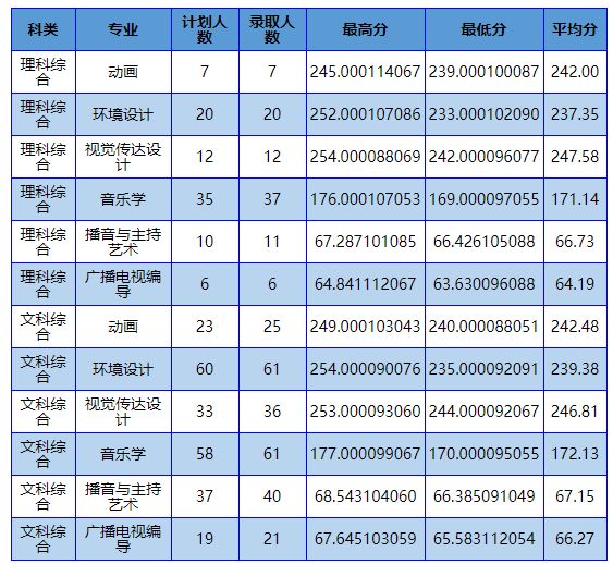 南阳理工学院专科专业分数线_南阳理工学校专科分数线_南阳理工学院专科分数线