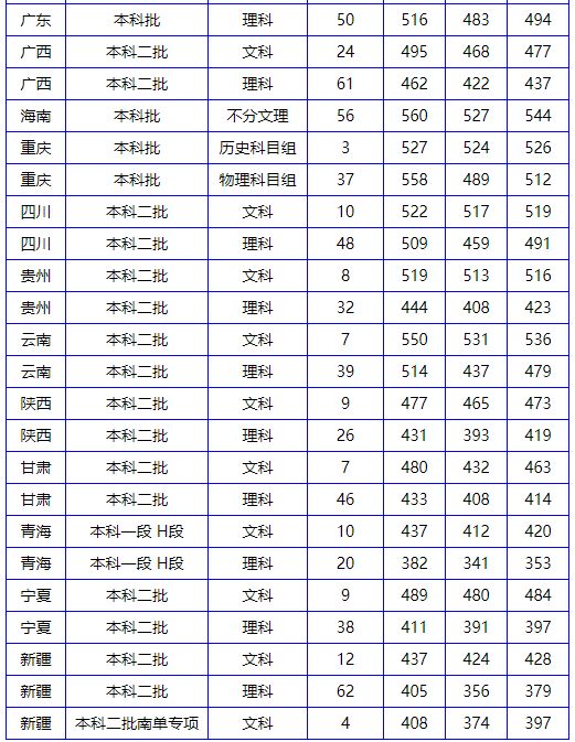 南阳理工学院专科分数线_南阳理工学院专科专业分数线_南阳理工学校专科分数线