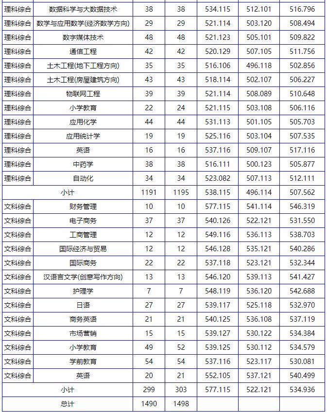 南陽理工學院專科專業分數線_南陽理工學校專科分數線_南陽理工學院專科分數線