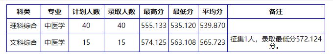 南陽理工學院專科專業分數線_南陽理工學院專科分數線_南陽理工學校專科分數線