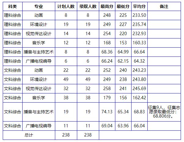 南阳理工学院专科专业分数线_南阳理工学校专科分数线_南阳理工学院专科分数线