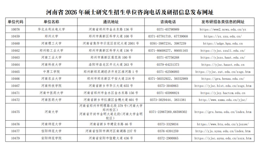 河南省2026年研究生考试初试成绩公布时间